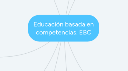 Mind Map: Educación basada en competencias. EBC