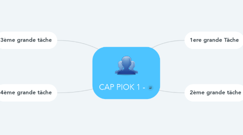 Mind Map: CAP PIOK 1 -