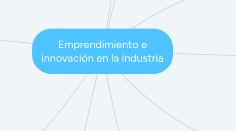 Mind Map: Emprendimiento e innovación en la industria