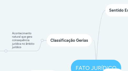 Mind Map: FATO JURÍDICO