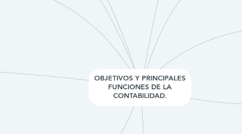 Mind Map: OBJETIVOS Y PRINCIPALES FUNCIONES DE LA CONTABILIDAD.
