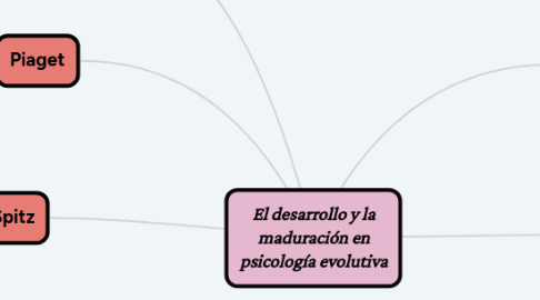 Mind Map: corteza cerebral y áreas funcionales