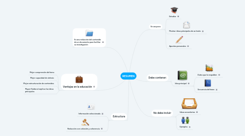 Mind Map: RESUMEN