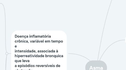Mind Map: Sistema Nervoso