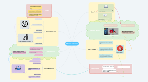 Mind Map: Papeles Gerenciales