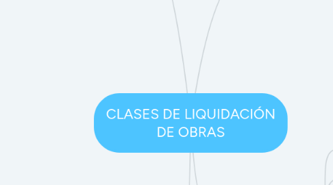 Mind Map: CLASES DE LIQUIDACIÓN DE OBRAS