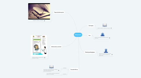 Mind Map: Resumen