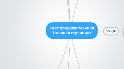 Mind Map: Сайт продажа техники (главная страница)