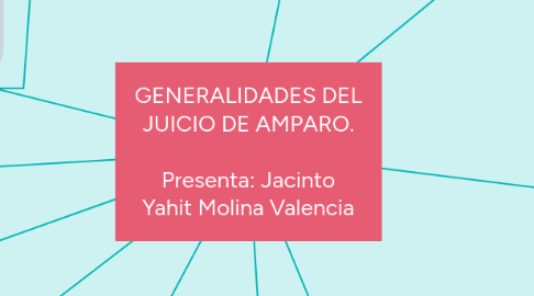 Mind Map: GENERALIDADES DEL JUICIO DE AMPARO. Presenta: Jacinto Yahit Molina Valencia