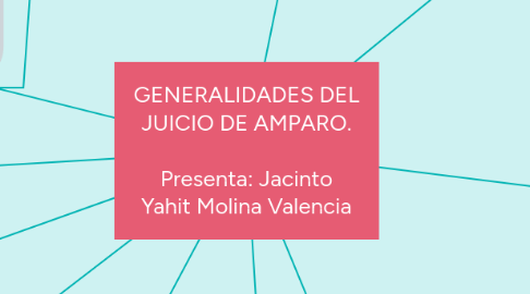 Mind Map: GENERALIDADES DEL JUICIO DE AMPARO.  Presenta: Jacinto Yahit Molina Valencia