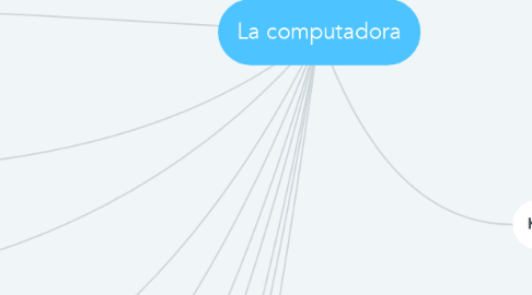 Mind Map: La computadora