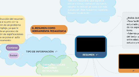 Mind Map: RESUMEN