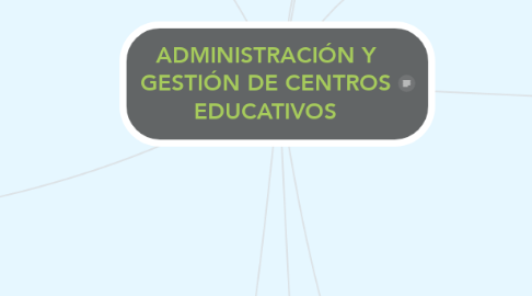 Mind Map: ADMINISTRACIÓN Y GESTIÓN DE CENTROS EDUCATIVOS