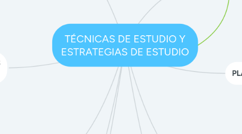 Mind Map: TÉCNICAS DE ESTUDIO Y ESTRATEGIAS DE ESTUDIO