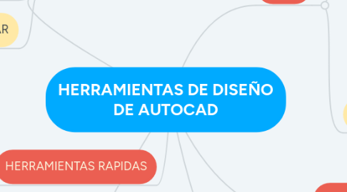 Mind Map: HERRAMIENTAS DE DISEÑO DE AUTOCAD