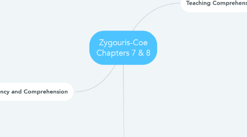 Mind Map: Zygouris-Coe Chapters 7 & 8