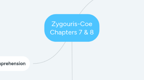 Mind Map: Zygouris-Coe Chapters 7 & 8