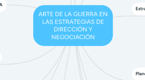 Mind Map: ARTE DE LA GUERRA EN LAS ESTRATEGIAS DE DIRECCIÓN Y NEGOCIACIÓN