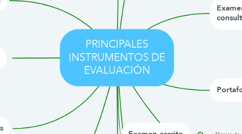 Mind Map: PRINCIPALES INSTRUMENTOS DE EVALUACIÓN