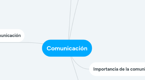 Mind Map: Comunicación