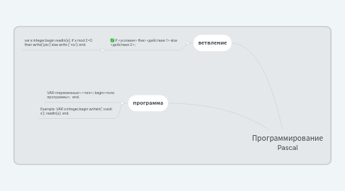 Mind Map: Программирование Pascal