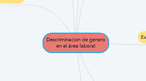 Mind Map: Descriminacion de genero en el área laboral