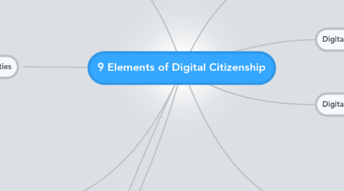 Mind Map: 9 Elements of Digital Citizenship