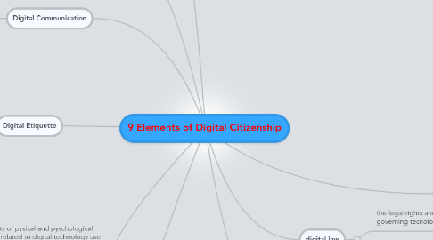 Mind Map: 9 Elements of Digital Citizenship