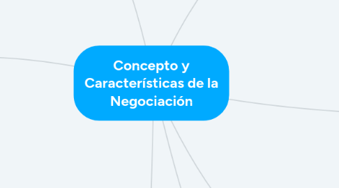 Mind Map: Concepto y Características de la Negociación