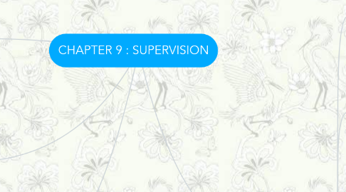 Mind Map: CHAPTER 9 : SUPERVISION