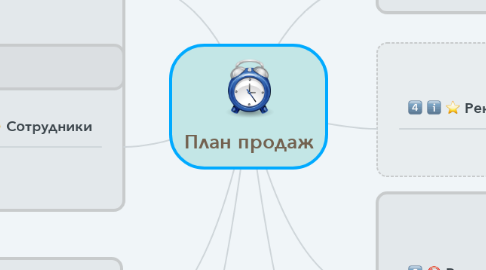 Mind Map: План продаж