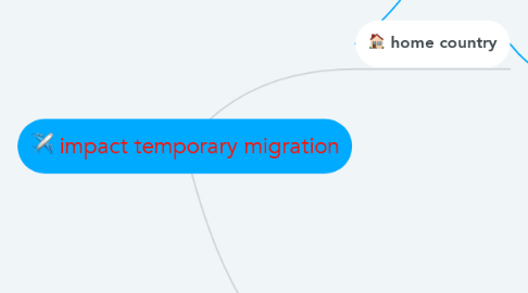 Mind Map: impact temporary migration