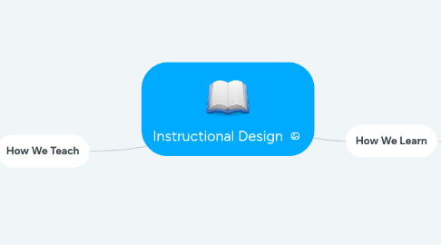 Mind Map: Instructional Design