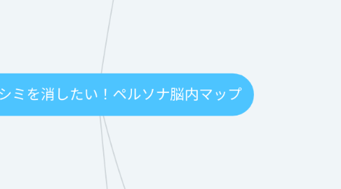 Mind Map: 簡単にシミを消したい！ペルソナ脳内マップ