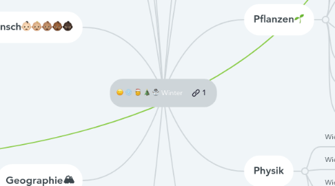 Mind Map: Winter