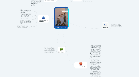 Mind Map: LE DIABLE DANS L'ÎLE