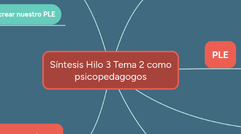 Mind Map: Síntesis Hilo 3 Tema 2 como psicopedagogos