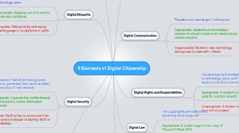 Mind Map: 9 Elements of Digital Citizenship