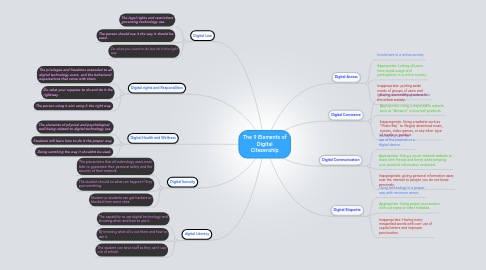 Mind Map: The 9 Elements of Digital Citezenship