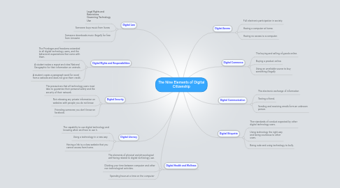 Mind Map: The Nine Elements of Digital Citizenship