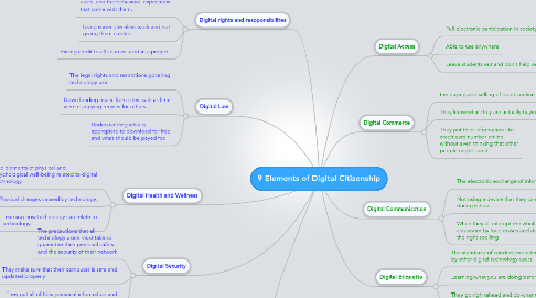 Mind Map: 9 Elements of Digital Citizenship