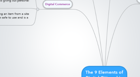 Mind Map: The 9 Elements of Digital Citizenship