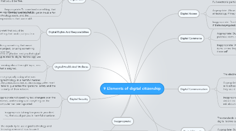 Mind Map: 9 Elements of digital citizenship