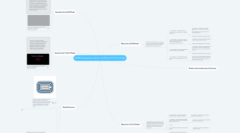 Mind Map: EMMA Frameworks in Action S.A.M.R and T.P.A.C.K Model