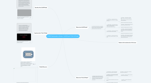 Mind Map: EMMA Frameworks in Action  S.A.M.R and T.P.A.C.K Model