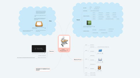 Mind Map: Exam Preparation