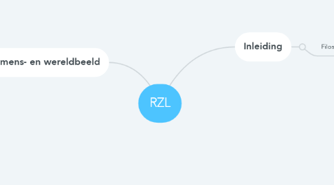 Mind Map: RZL