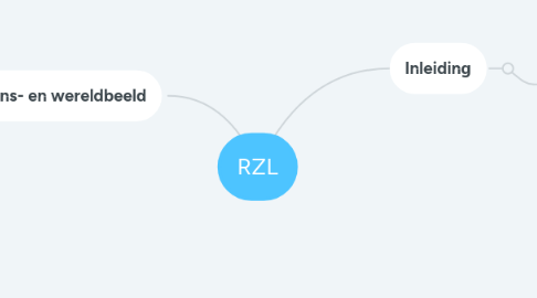 Mind Map: RZL