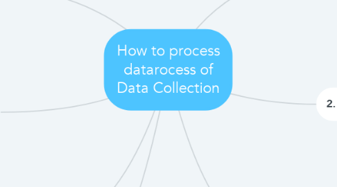 Mind Map: How to process datarocess of Data Collection
