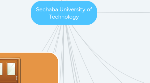 Mind Map: Sechaba University of Technology